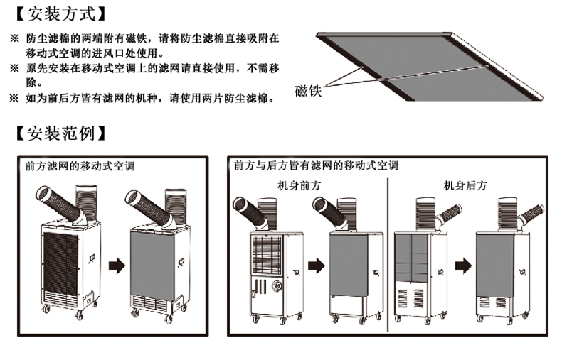 便攜式冷氣機有什么主要用途？